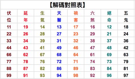 门牌数字吉凶|門牌數字選擇攻略